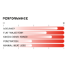 GECO CAL  9,3X74R  SOFTPOINT 255GR /  16.52 GRAMMES